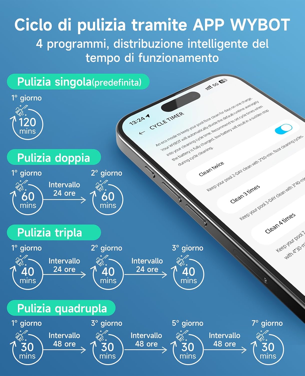 WYBOT C1 - Robot Piscina Senza Fili con Pianificazione Intelligente del Percorso