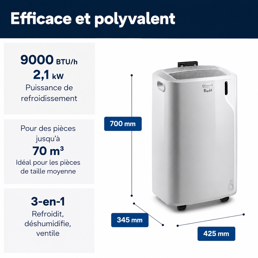 Pingouin 4-en-1 : climatiseur, chauffage, déshumidificateur et ventilateur.